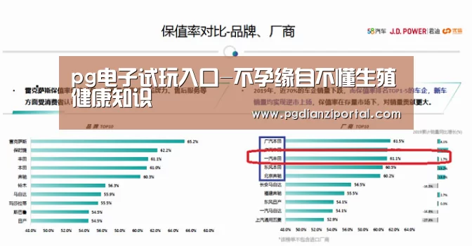 pg电子试玩入口-不孕缘自不懂生殖健康知识(图4) pg电子试玩入口